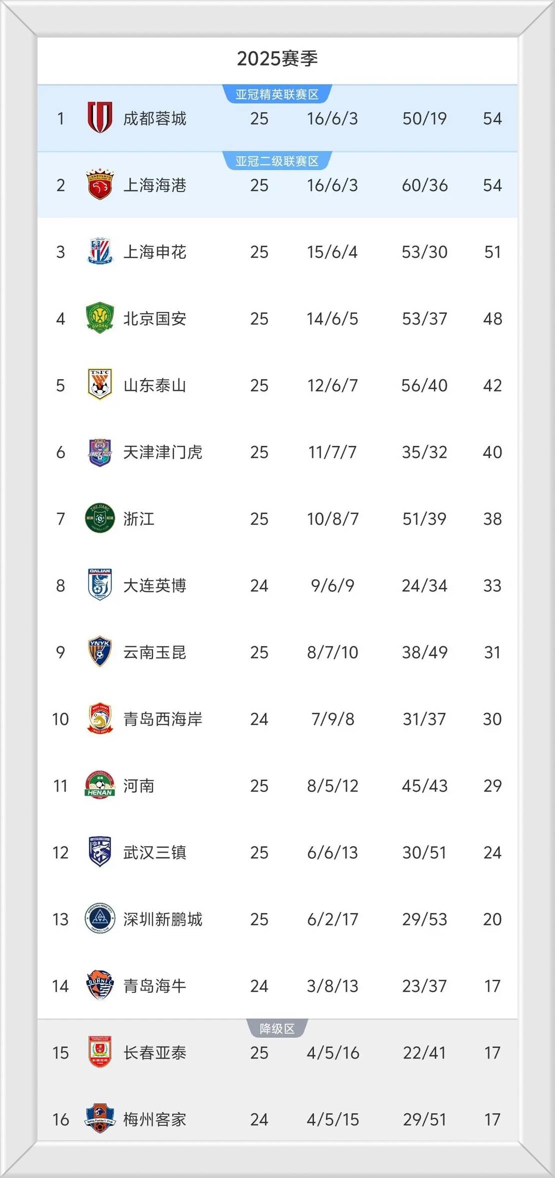 火博娱乐 -关于国际比赛日菲尼克斯太阳调整名单以备中超,遗憾出局环节打磨,悬念犹存,控场能力受关注的信息